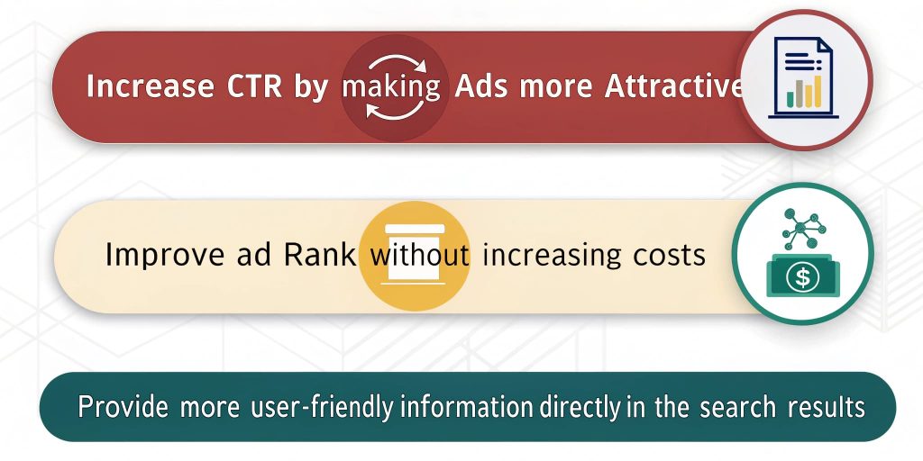 Benefits of Using Ad Extensions