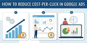 Infographic titled "How to Reduce Cost-Per-Click in Google Ads" featuring three steps: increasing performance with gears, analyzing data with graphs, and optimizing results with charts and dollar signs.