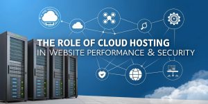 Image of server racks with cloud computing icons and text overlay "The Role of Cloud Hosting in Website Performance & Security," highlighting cloud hosting's impact on digital marketing strategies.